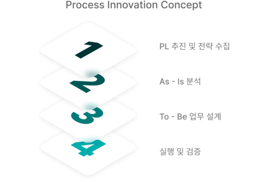 header_consulting_process_innovation